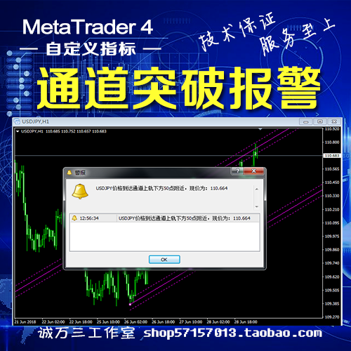 MT4通道报警指标